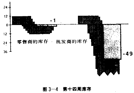 啤酒游戲